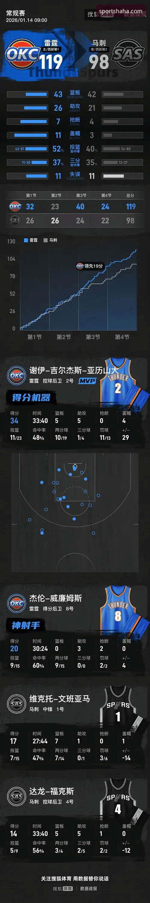 HAHA体育预测 HAHA体育预测使用指南:从新手到达人的完整攻略